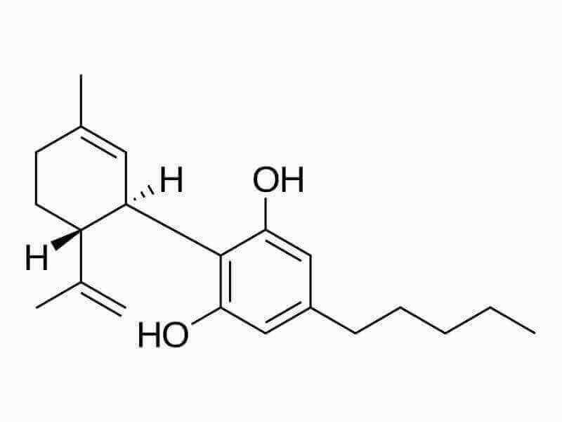 Topnost kanabinoidov